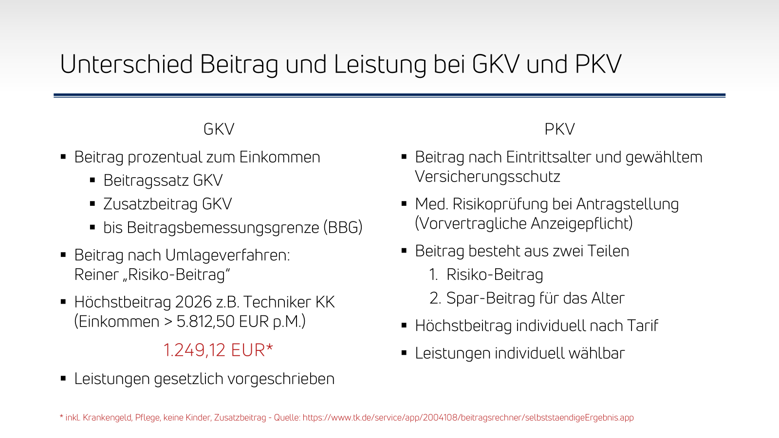 PKV GKV Unterschiede 2025